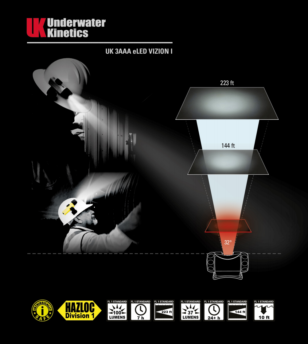 UK 3AAA Vizion I Headlamp - Intrinsically Safe Headlamp - Image 3
