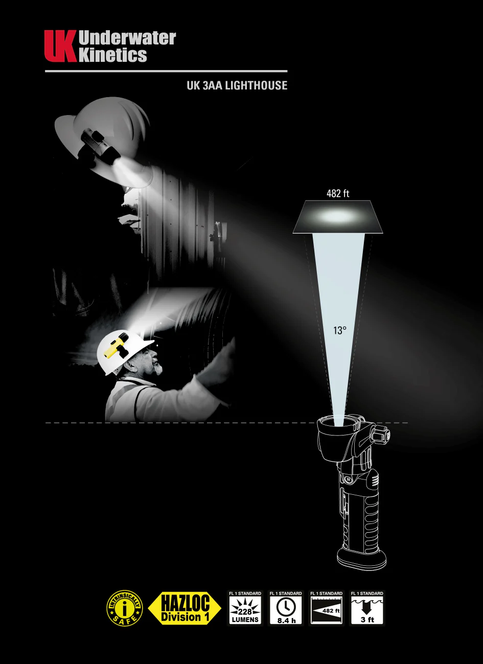 UK 3AA Lighthouse Single/Dual Beam w/Magnetic Base - Intrinsically Safe Right Angle LED Work Light - Image 4