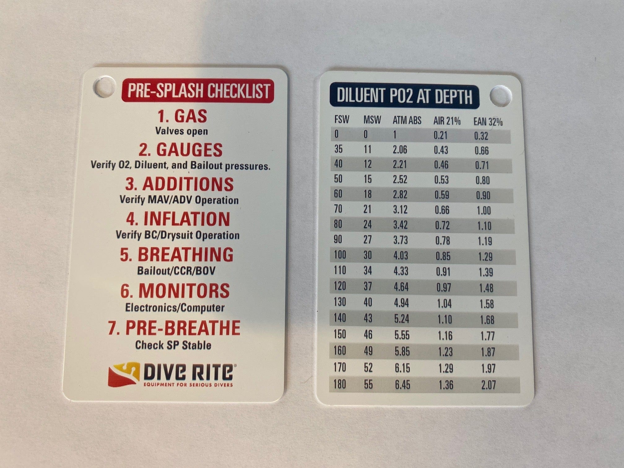 Dive Rite - CCR Pre-Splash Checklist